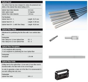 Fiber Optics for Digital LED Check.