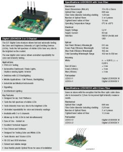 Digital LED-Check Parts.