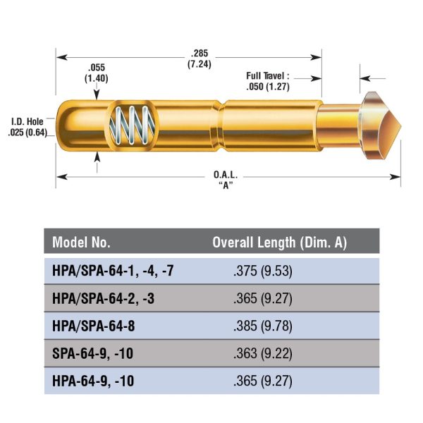 ECT Probe HPA-64-10 - Afbeelding 2