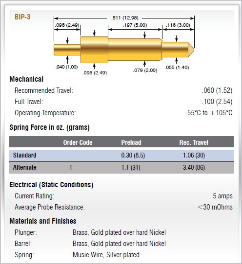 BIP-3 Specifications