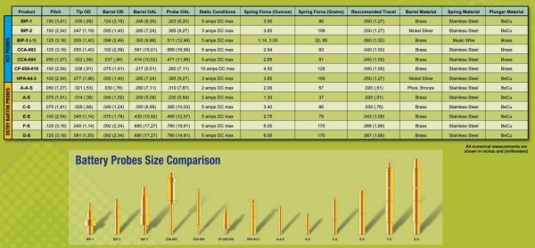 ECT Probe BIP-10 - Afbeelding 2