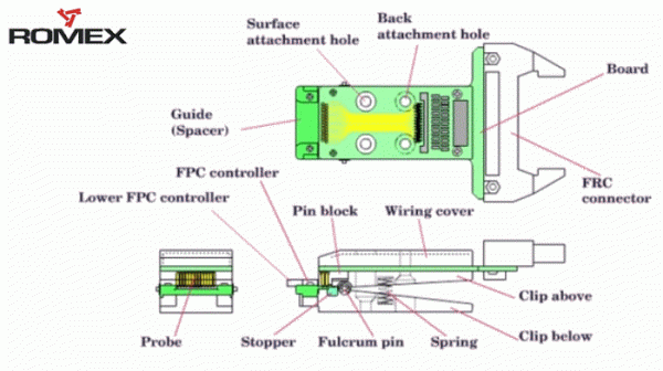 Clip connectors